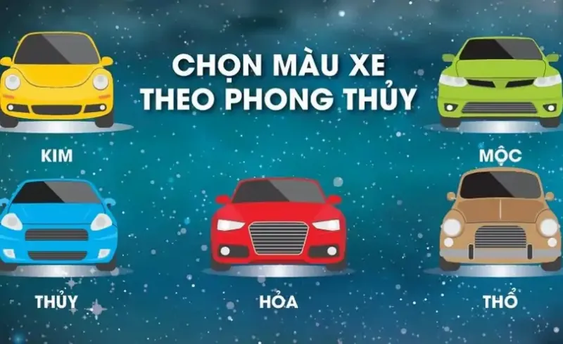 Bảng liệt kê các yếu tố cần xem xét khi chọn ngày đẹp mua xe hợp tuổi và mệnh chủ